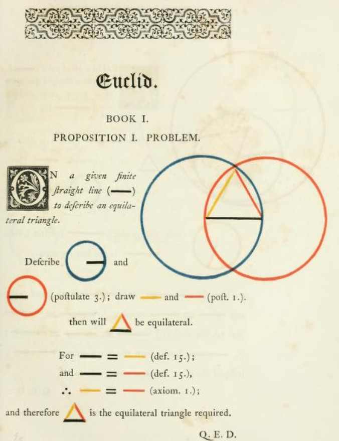 Demonstração da Proposição I.1 na edição de Oliver Byrne. (Fonte: Getty Research Institute)