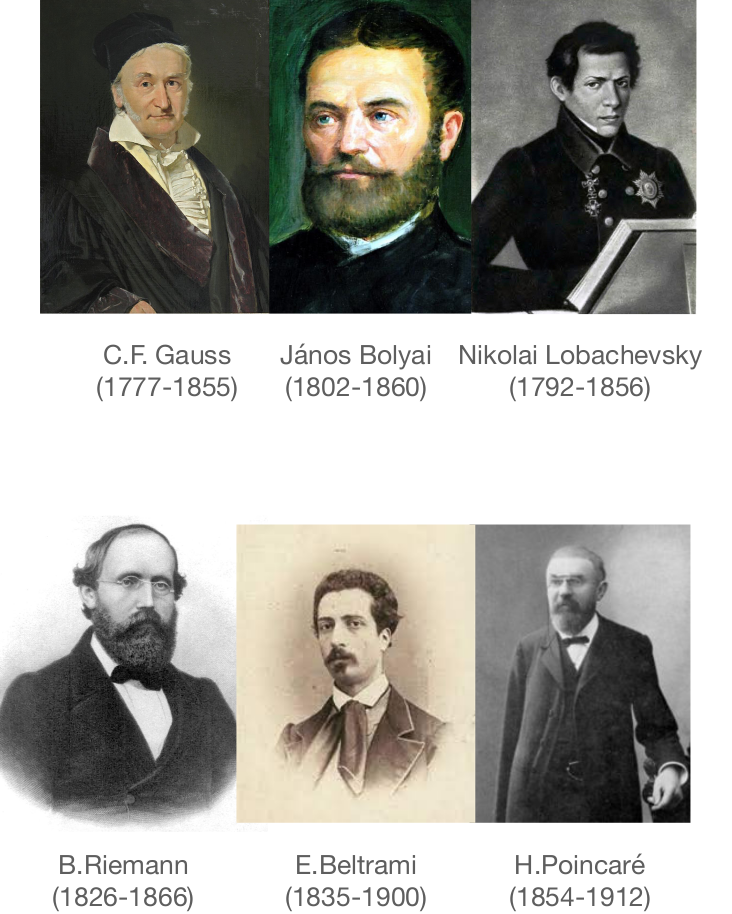 Galeria de matemáticos pioneiros na exploração das geometrias não-euclidianas. (Fonte: Wikipedia)