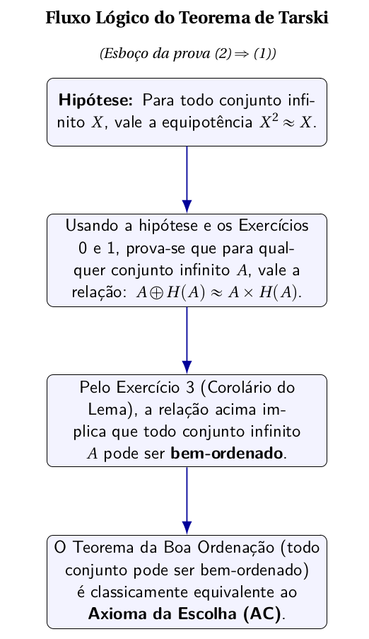 fluxo