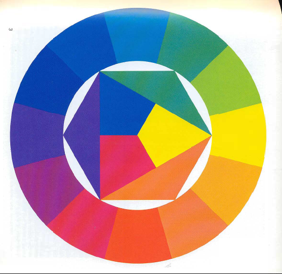 Círculo cromático de Johannes Itten.