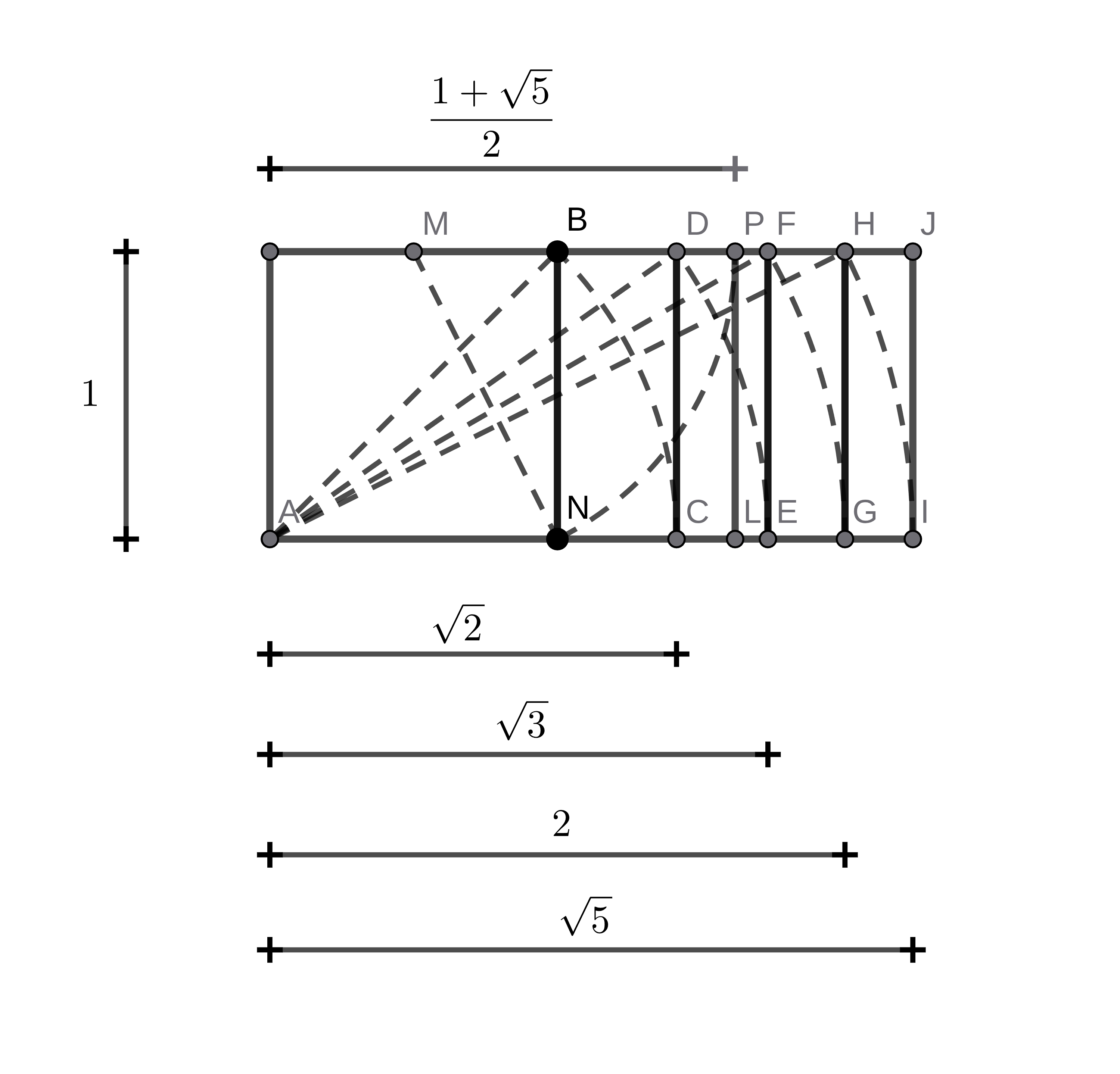 Construção da razão áurea e dos retângulos de raiz a partir do quadrado. 